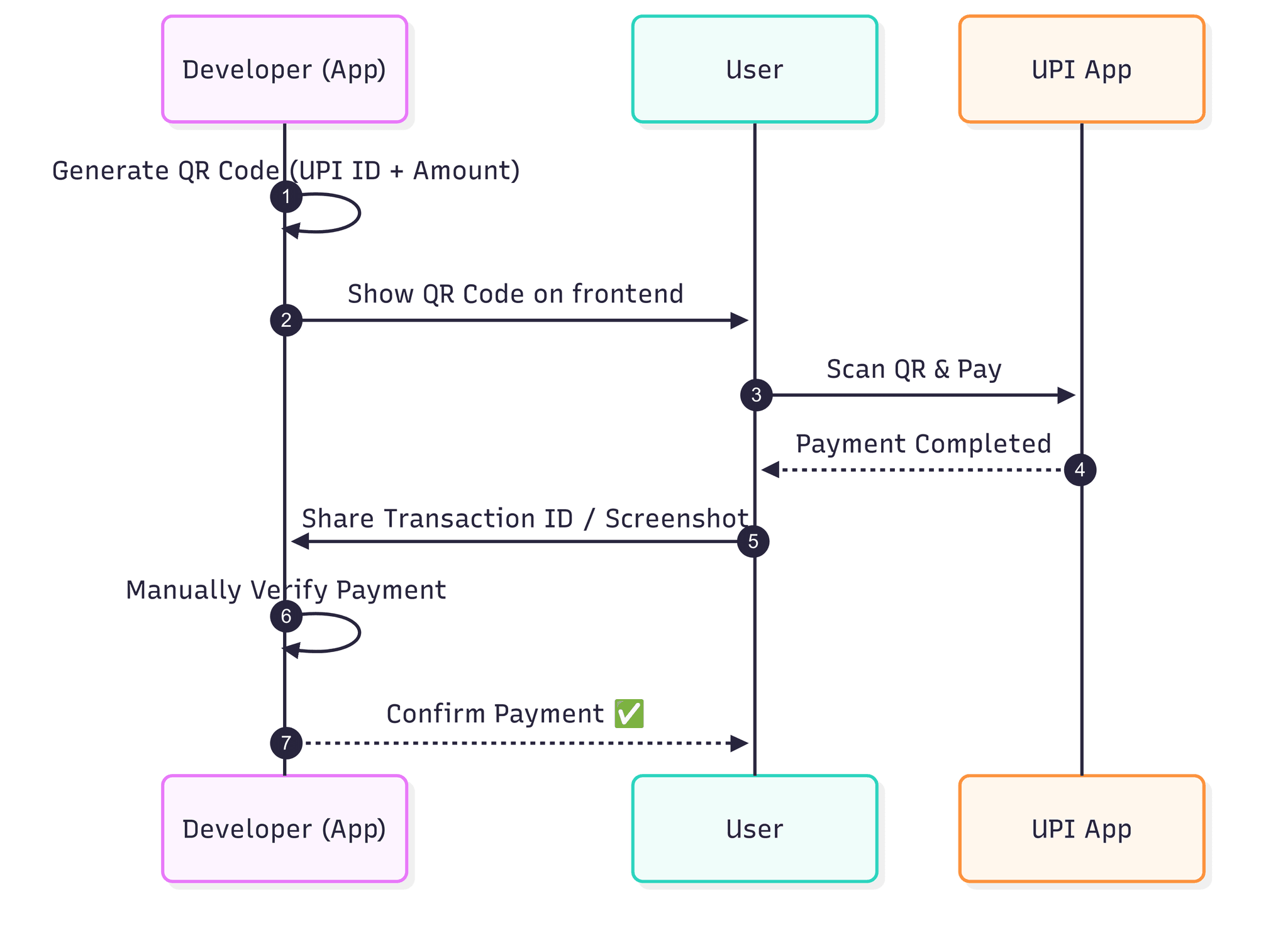 Example Diagram