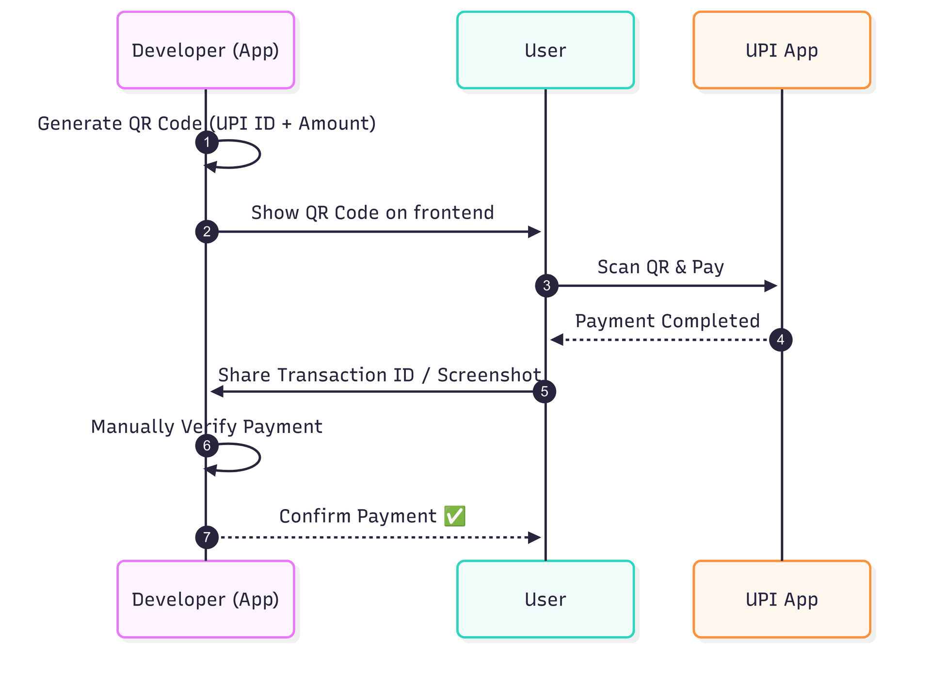 Example Diagram