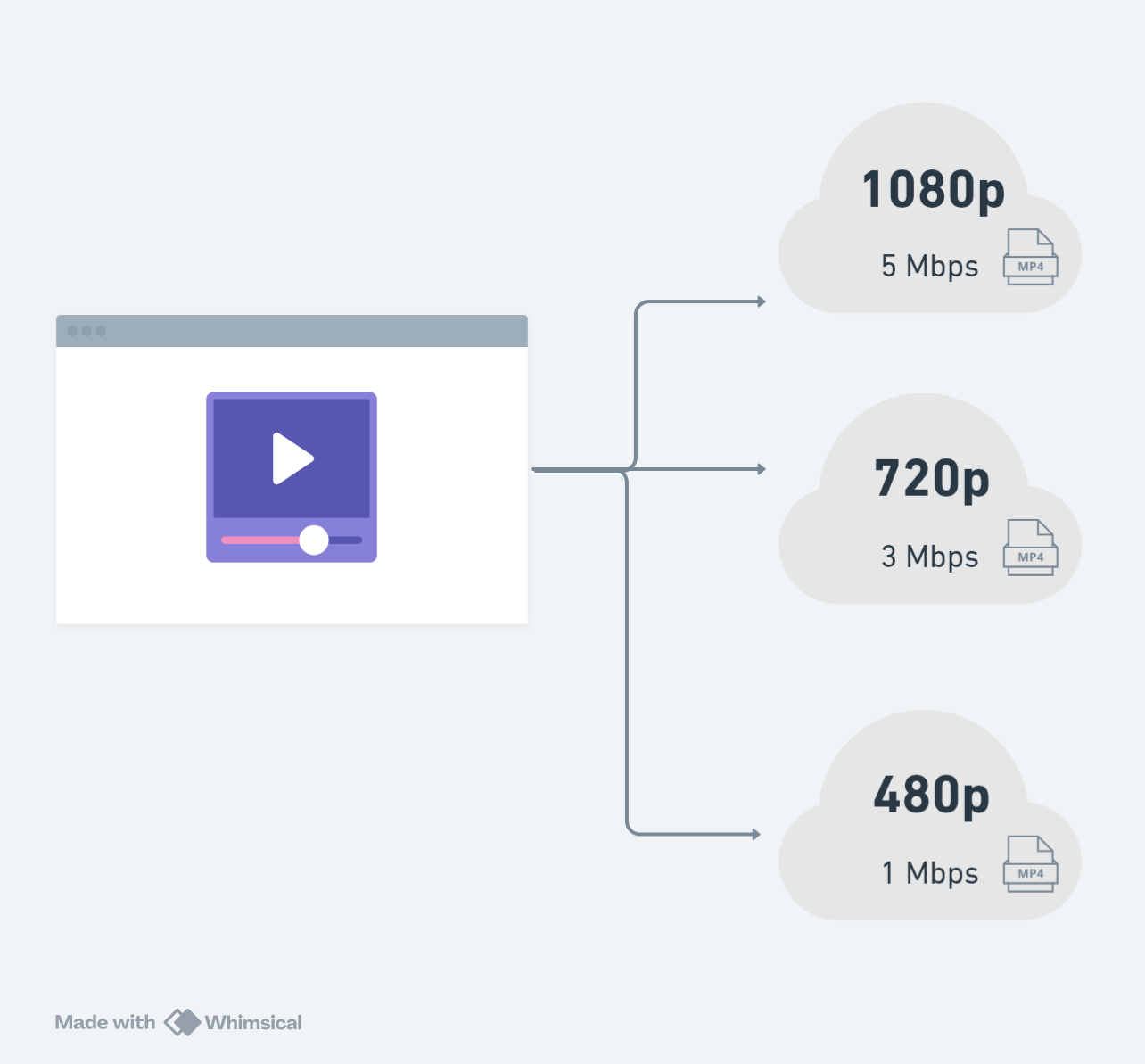 ABR Quality Choosing